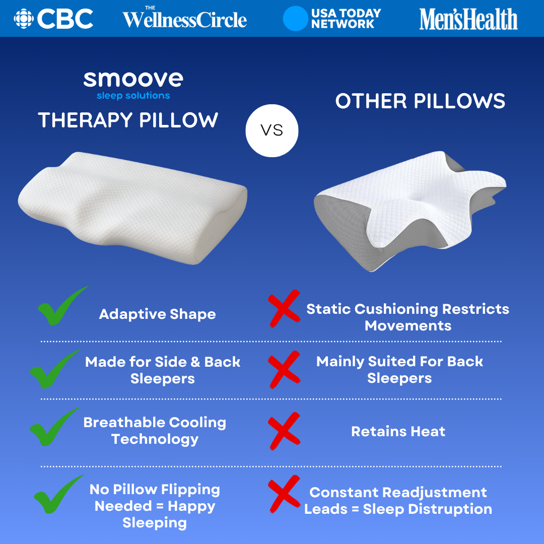 Orthopedic Memory Foam Pillow for Pain Free Sleeping